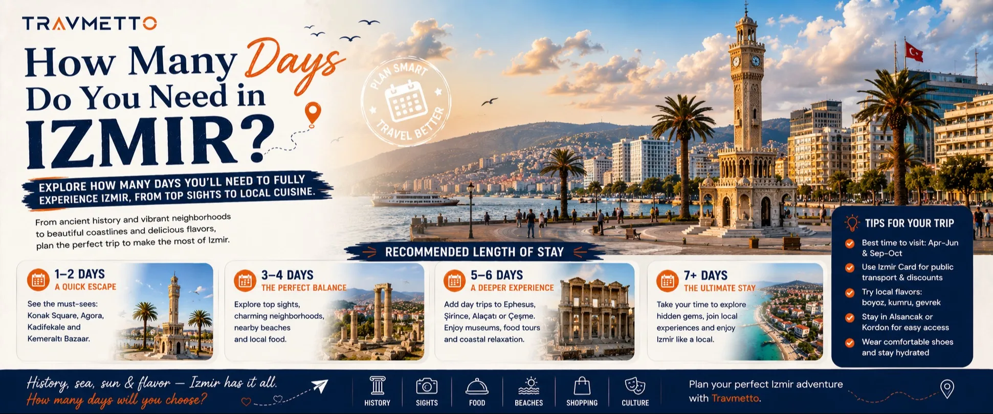 How Many Days Do You Need in Izmir?